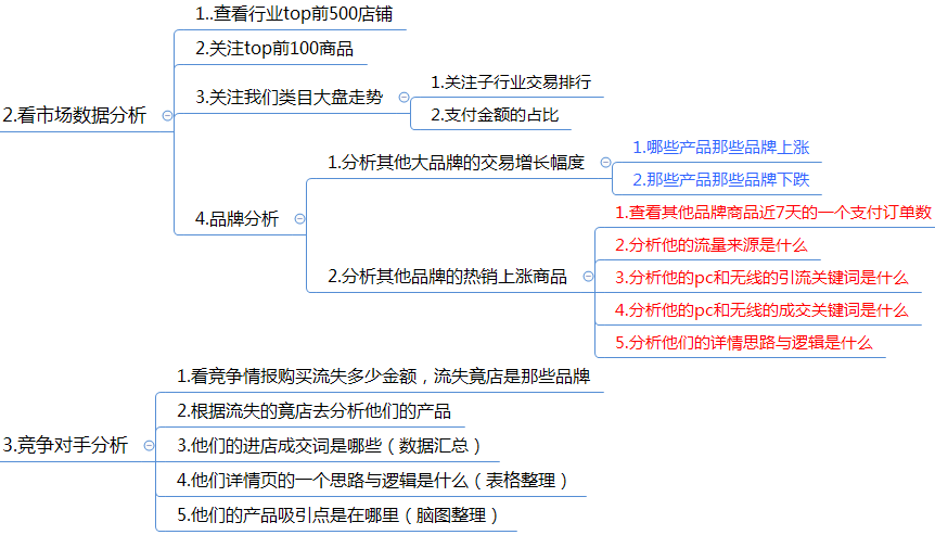 电商客服主管日常运营事情布置及内容(原创) 电商客服主管日常运营事情布置及内容(原创)