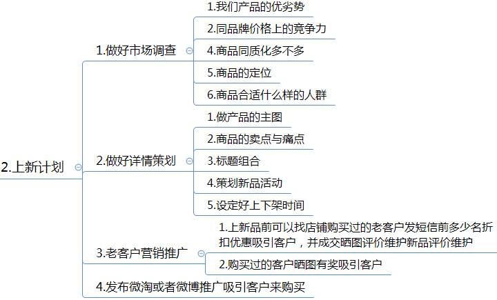 电商客服主管日常运营事情布置及内容(原创) 电商客服主管日常运营事情布置及内容(原创)