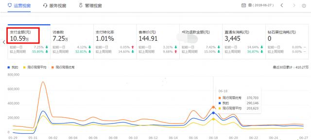 淘宝网店快速拉爆手淘首页，如果何做到每天自然流量上万-实操讲授