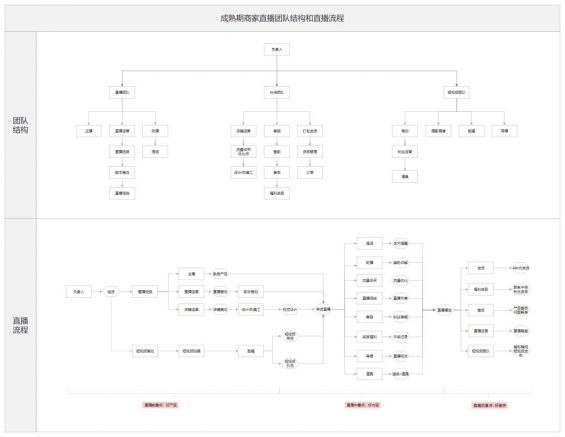253 教科书般的直播实操要领论（7000字长文，168个常识点）