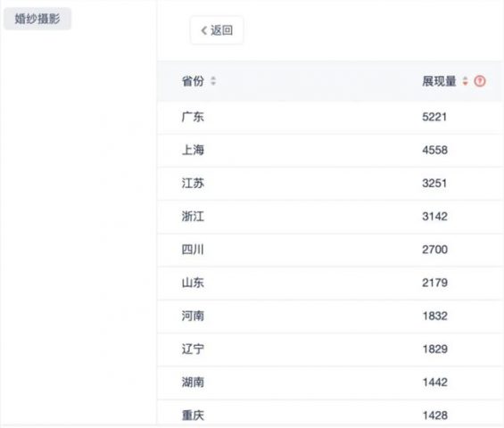 复购险些为0的产物,怎么做线上推广? 862 复购险些为0的产物,怎么做线上推广?