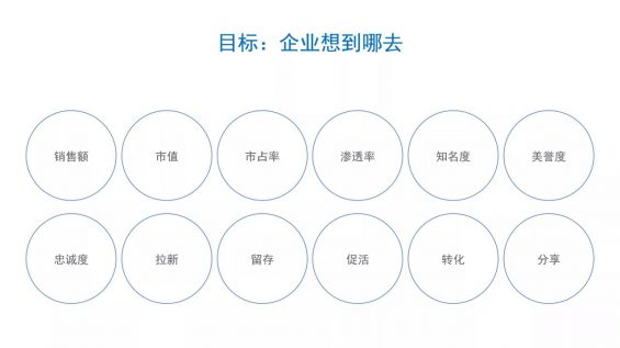 如果何撰写整合营销流传全案? 583 如果何撰写整合营销流传全案?