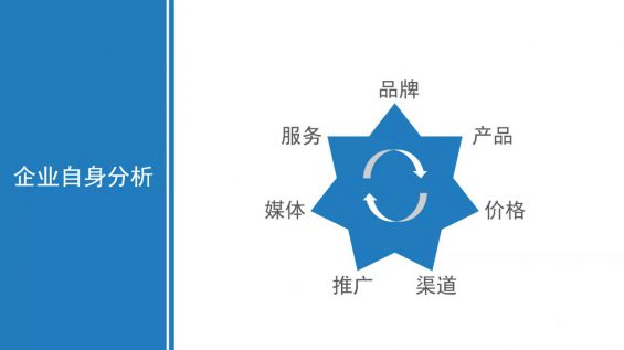 如果何撰写整合营销流传全案? 625 如果何撰写整合营销流传全案?