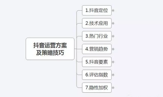 抖音运营方案及计策本领(思维导图) 1 1132 抖音运营方案及计策本领(思维导图)