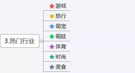 抖音运营方案及计策本领(思维导图) 1 474 抖音运营方案及计策本领(思维导图)