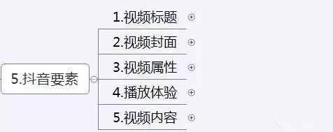 抖音运营方案及计策本领(思维导图) 1 648 抖音运营方案及计策本领(思维导图)