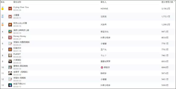 用好BGM,让你的内容更有传染力! 1 387 用好BGM,让你的内容更有传染力!