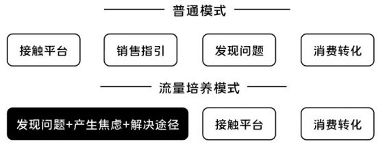 K12增长误区:只懂教诲学生,却不会教诲用户 221 K12增长误区:只懂教诲学生,却不会教诲用户