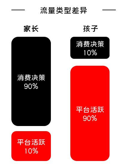 K12增长误区:只懂教诲学生,(),却不会教诲用户 231 K12增长误区:只懂教诲学生,却不会教诲用户