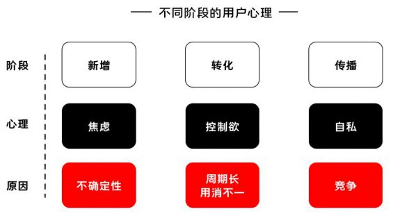 K12增长误区:只懂教诲学生,却不会教诲用户 181 K12增长误区:只懂教诲学生,却不会教诲用户