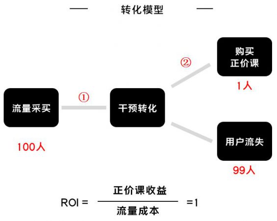K12增长误区:只懂教诲学生,却不会教诲用户 191 K12增长误区:只懂教诲学生,却不会教诲用户