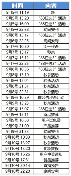 “企业微信”怎么玩?这里有10个案例! 482 “企业微信”怎么玩?这里有10个案例!