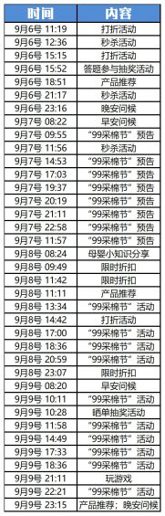 “企业微信”怎么玩?这里有10个案例! 632 “企业微信”怎么玩?这里有10个案例!