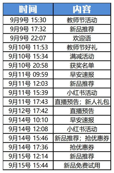 “企业微信”怎么玩?这里有10个案例! 911 “企业微信”怎么玩?这里有10个案例!