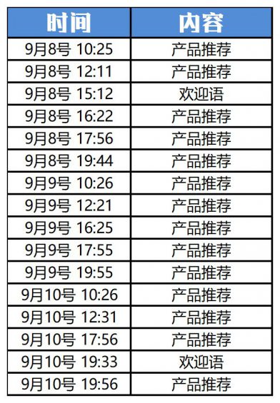 “企业微信”怎么玩?这里有10个案例! 791 “企业微信”怎么玩?这里有10个案例!