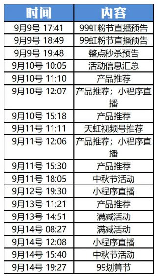 “企业微信”怎么玩?这里有10个案例! 83 “企业微信”怎么玩?这里有10个案例!