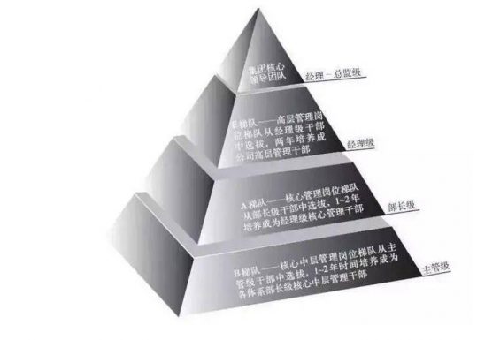  帮助型运营人如果何筹划职业生涯，才华快速破局，让本身升职加薪？