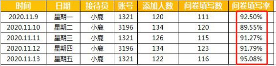 1022 私域复购率超60%，()，我们的2个关键点实操