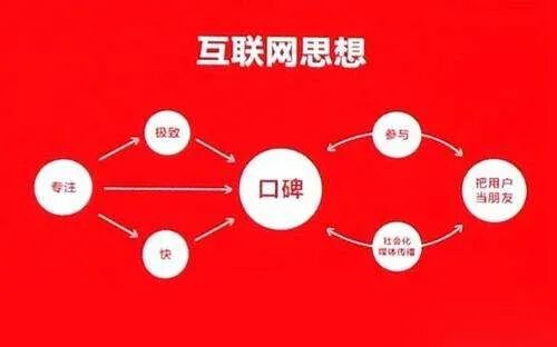 传统企业如果何操作互联网工具低本钱拓客,实现业务倍速增长? 23 传统企业如果何操作互联网工具低本钱拓客,实现业务倍速增长?