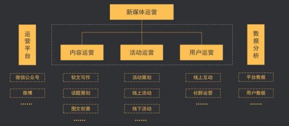 传统企业如果何操作互联网工具低本钱拓客,实现业务倍速增长? 24 传统企业如果何操作互联网工具低本钱拓客,实现业务倍速增长?