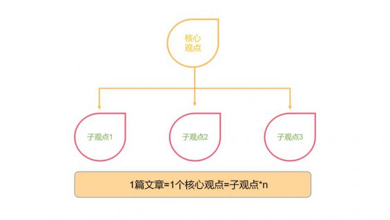 7000字长文:公众号内容创作指南 774 7000字长文:公众号内容创作指南
