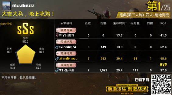 抖音、吃鸡游戏都在用:5个要领教你有效晋升留存率 a91b9038afda3455c33733d54d7fe6c 抖音、吃鸡游戏都在用:5个要领教你有效晋升留存率