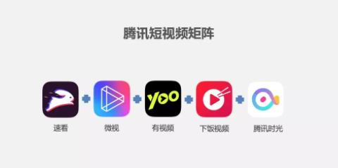 为打败抖音,腾讯又生了一个视频儿子! 1 318 为打败抖音,腾讯又生了一个视频儿子!