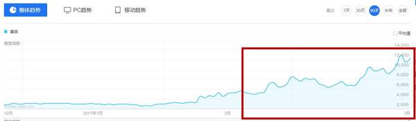 喜茶的自导自演排队营销还能玩多久?