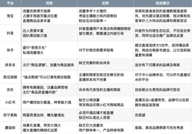 双11精准营销应该怎么做呢? 双11精准营销应该怎么做呢?