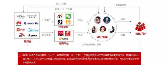 双11精准营销应该怎么做呢? 双11精准营销应该怎么做呢?