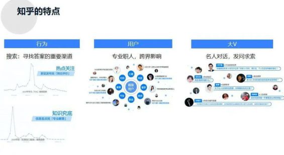 1233 微信、B站、抖快、小红书等7大平台玩法详解，一文读懂！