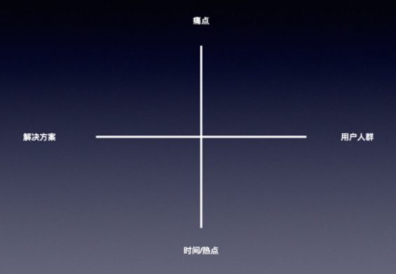 0本钱获客22W+,我是怎样做的? 343 0本钱获客22W+,我是怎样做的?