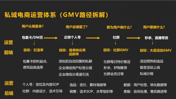 23 备征战双十一，企业微信私域获客转化指南
