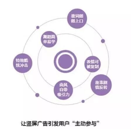 抖音官方公布爆款视频创作法则! 752 抖音官方公布爆款视频创作法则!
