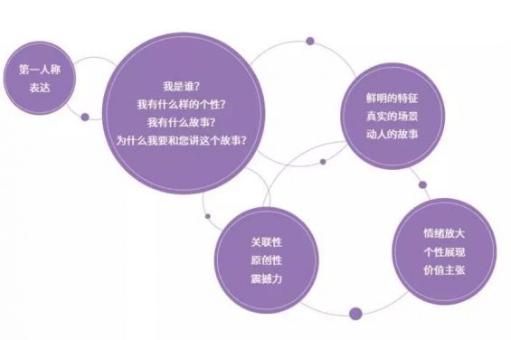 抖音官方公布爆款视频创作法则! 772 抖音官方公布爆款视频创作法则!