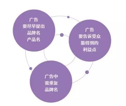 抖音官方公布爆款视频创作法则! 801 抖音官方公布爆款视频创作法则!