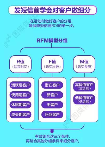 引爆老客流量,这些套路你得会 1 2105 引爆老客流量,(淘宝真人互粉平台),(店家网:抖音爆粉技术),这些套路你得会