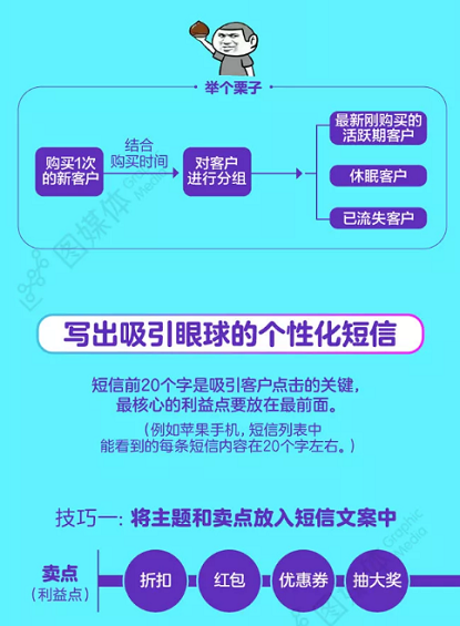 引爆老客流量,这些套路你得会 1 393 引爆老客流量,这些套路你得会
