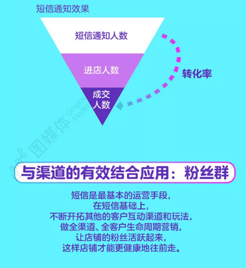 引爆老客流量,这些套路你得会 1 747 引爆老客流量,这些套路你得会