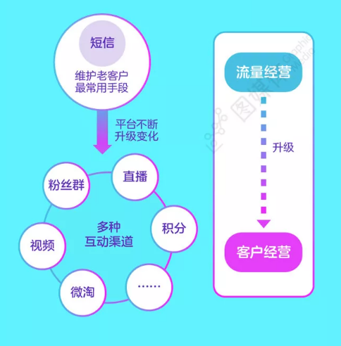 引爆老客流量,这些套路你得会 1 841 引爆老客流量,这些套路你得会