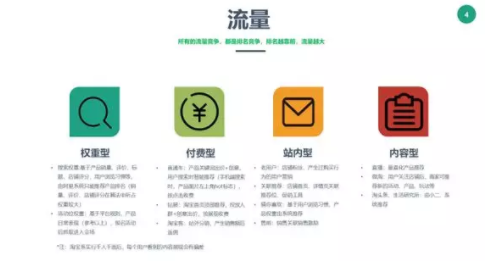 将天猫网店做到年销售额过亿后,我沉淀了些履历 97f8dcc5fd424c07a350cf6d1c90bdb 将天猫网店做到年销售额过亿后,我沉淀了些履历