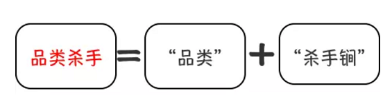 如果何成为“品类杀手” ? 1 36 如果何成为“品类杀手” ?