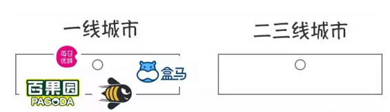 如果何成为“品类杀手” ? 1 63 如果何成为“品类杀手” ?