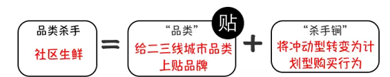 如果何成为“品类杀手” ? 1 93 如果何成为“品类杀手” ?
