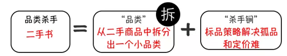 如果何成为“品类杀手” ? 1 142 如果何成为“品类杀手” ?