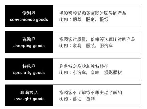 如果何成为“品类杀手” ? 1 181 如果何成为“品类杀手” ?