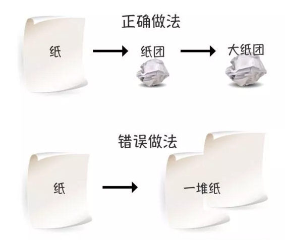 如果何成为“品类杀手” ? 1 201 如果何成为“品类杀手” ?