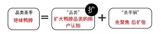 如果何成为“品类杀手” ? 1 213 如果何成为“品类杀手” ?
