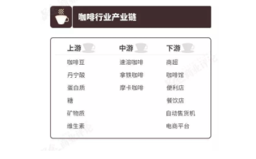 点一杯咖啡,看新零售到底是怎么样的? 1 47 点一杯咖啡,看新零售到底是怎么样的?