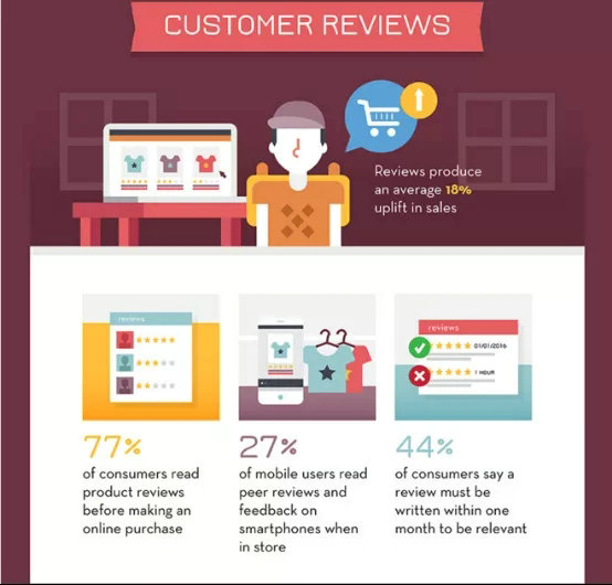 电商产物,有须要让用户去评价每一个商品吗? 3.webp 12 电商产物,有须要让用户去评价每一个商品吗?